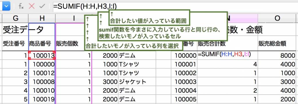 Excel 関数 sumif 条件付き足し算 ビジネス関数