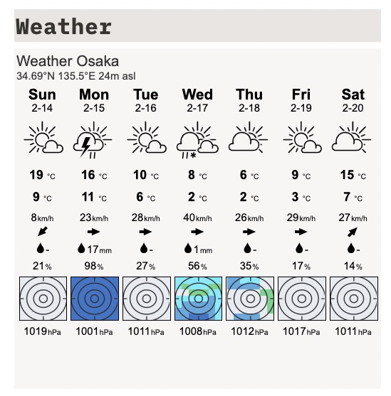 Notionで日記をつけるルイログのサンプル天気予報