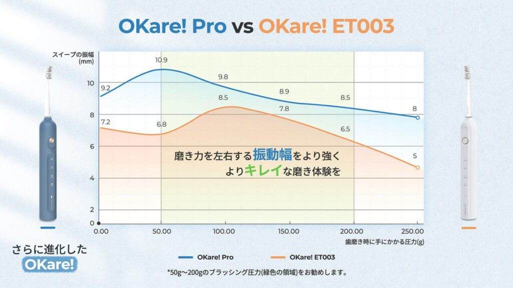 EPEIOS OKare!PRO とOKare!ET003の違い
