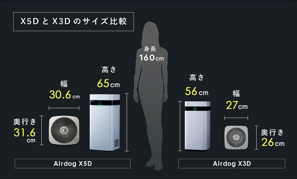 Airdog X5DとX3Dのサイズ比較