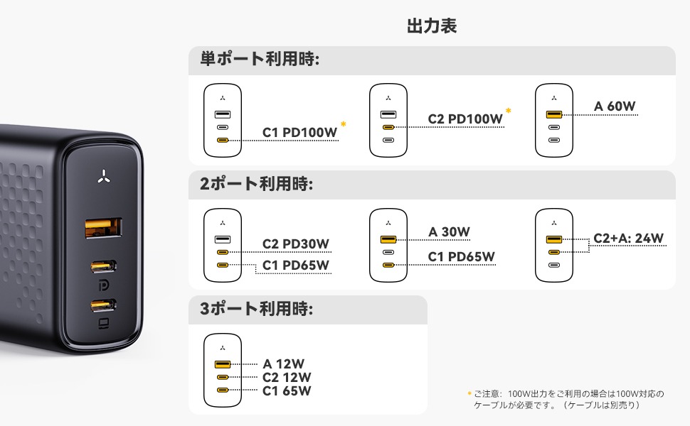 VOLTME Revo 100、3ポートPD100W急速充電器充電出力表