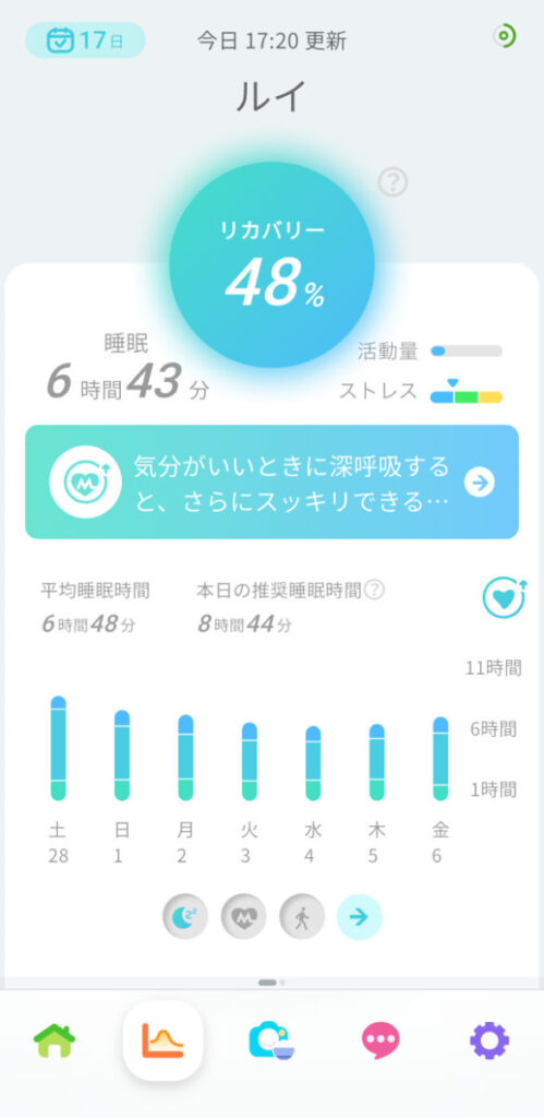 Smart Recovery Ring のウェリーアプリ