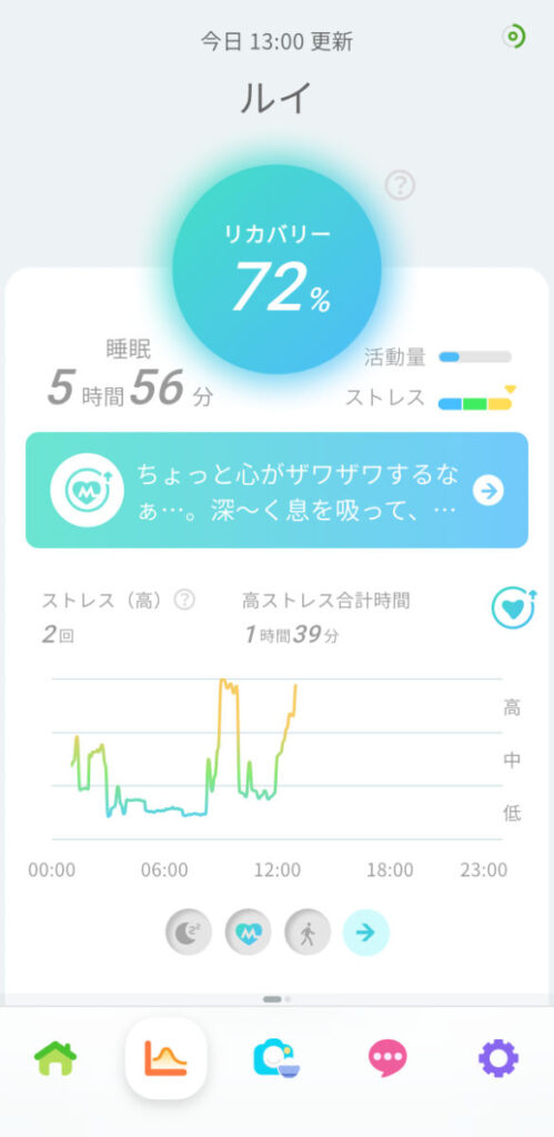 Smart Recovery Ring のウェリーアプリ
